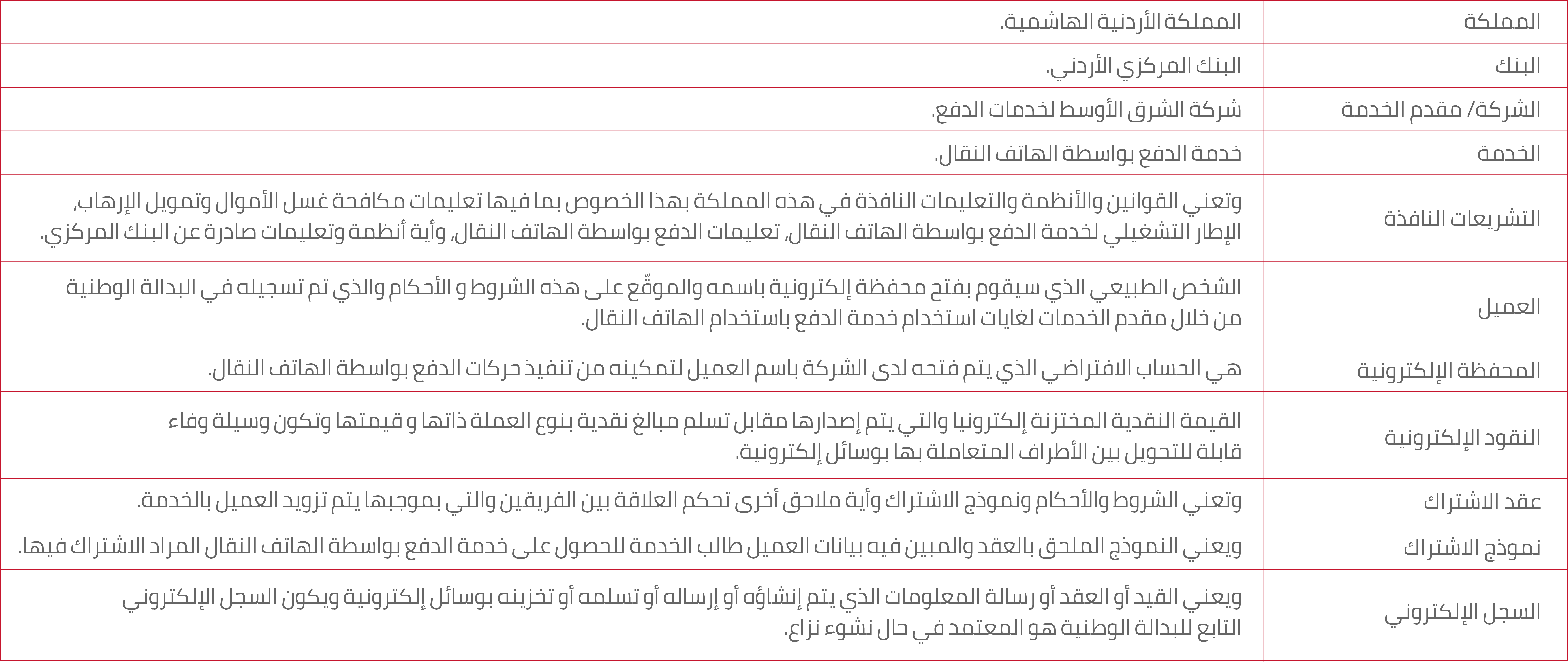 الشروط والأحكام محفظة Meps الوطنية